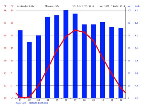 average weather st thomas february.